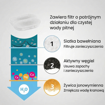 Zapewnij swojemu kotu więcej lat zdrowego życia dzięki Velvito™