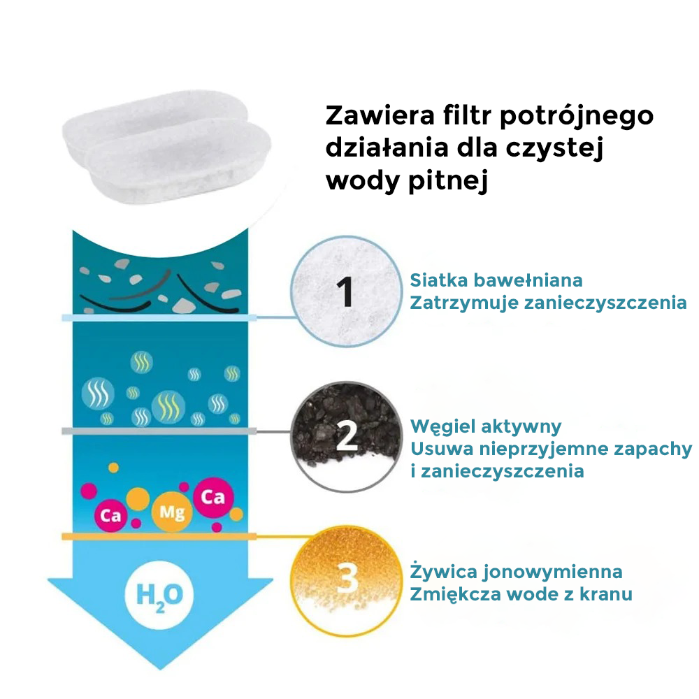Zapewnij swojemu kotu więcej lat zdrowego życia dzięki Velvio™.